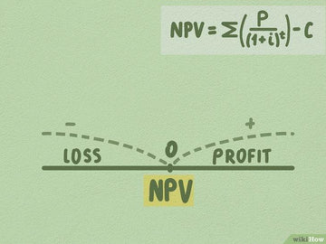 Công thức tính NPV của dự án - Kallos Vietnam