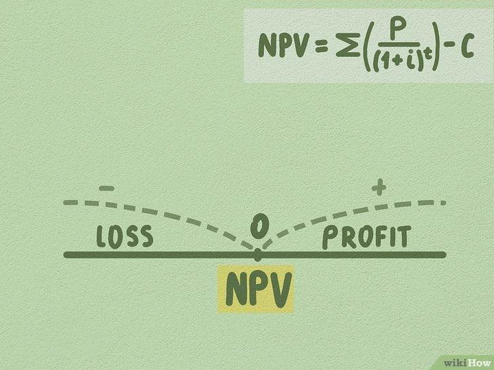 Công thức tính NPV của dự án