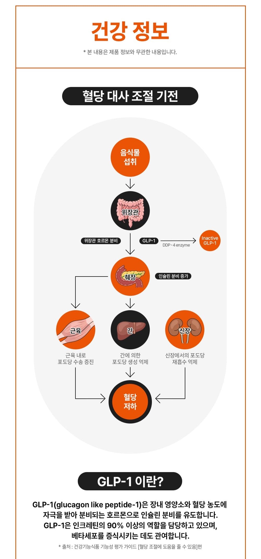 Hồng Sâm KGC Jung Kwan Jang GLPro Double-Cut #3 Weeks - Kallos Vietnam