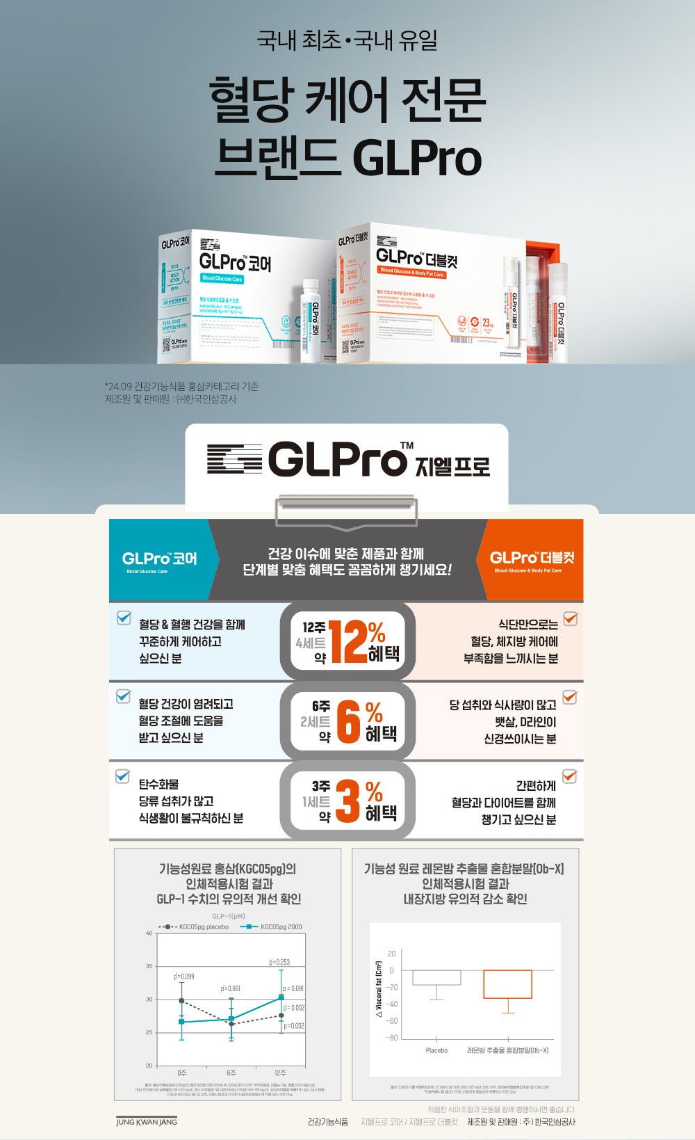 Hồng Sâm KGC Jung Kwan Jang GLPro Double-Cut #3 Weeks - Kallos Vietnam