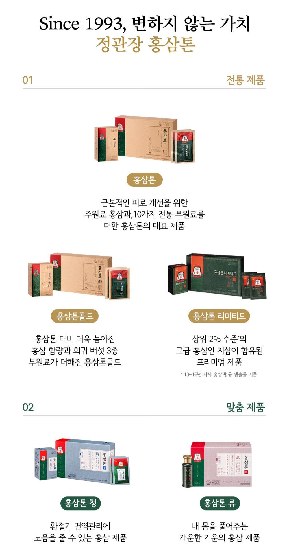 Hồng Sâm KGC Jung Kwan Jang Tonic Mild #15 Days - Kallos Vietnam
