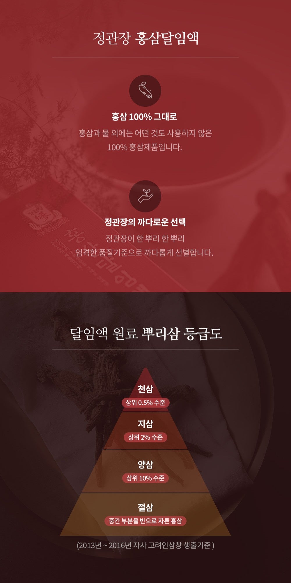 Hồng Sâm KGC Jung Kwan Jang Red Ginseng Decoction Yangsam (Furoshiki Wrapping) - Kallos Vietnam