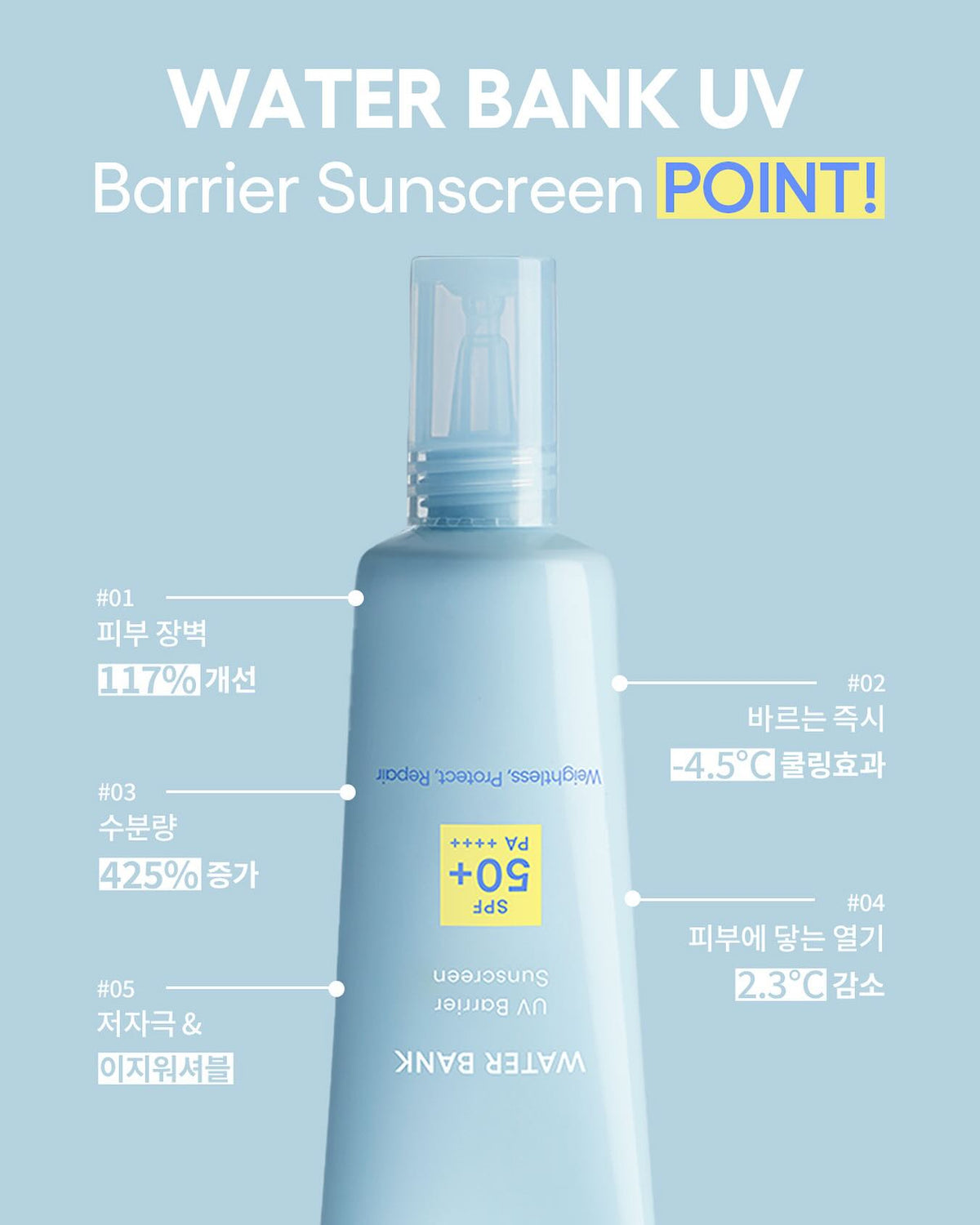 Kem Chống Nắng LANEIGE Water Bank UV Barrier Suncreen