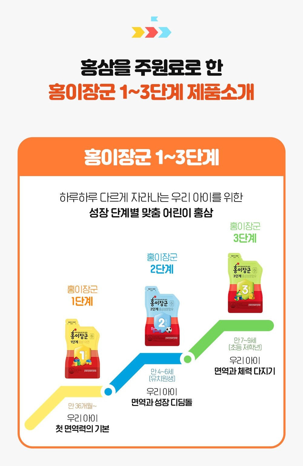Kẹo Hồng Sâm KGC Jung Kwan Jang Kid Multi-Vitamin Mineral Gummies - Kallos Vietnam