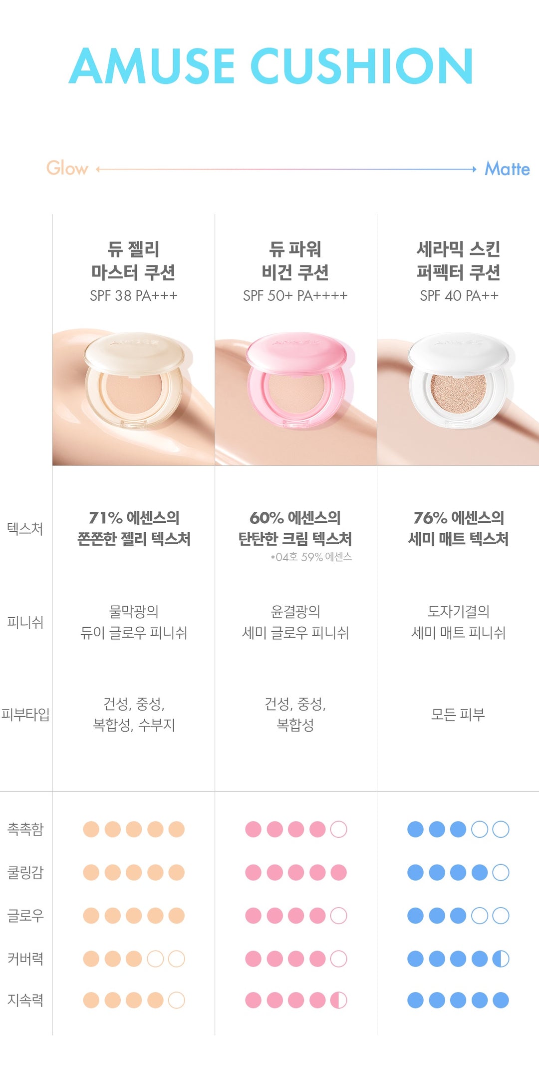 Phấn Nước AMUSE Dew Jelly Master Cushion