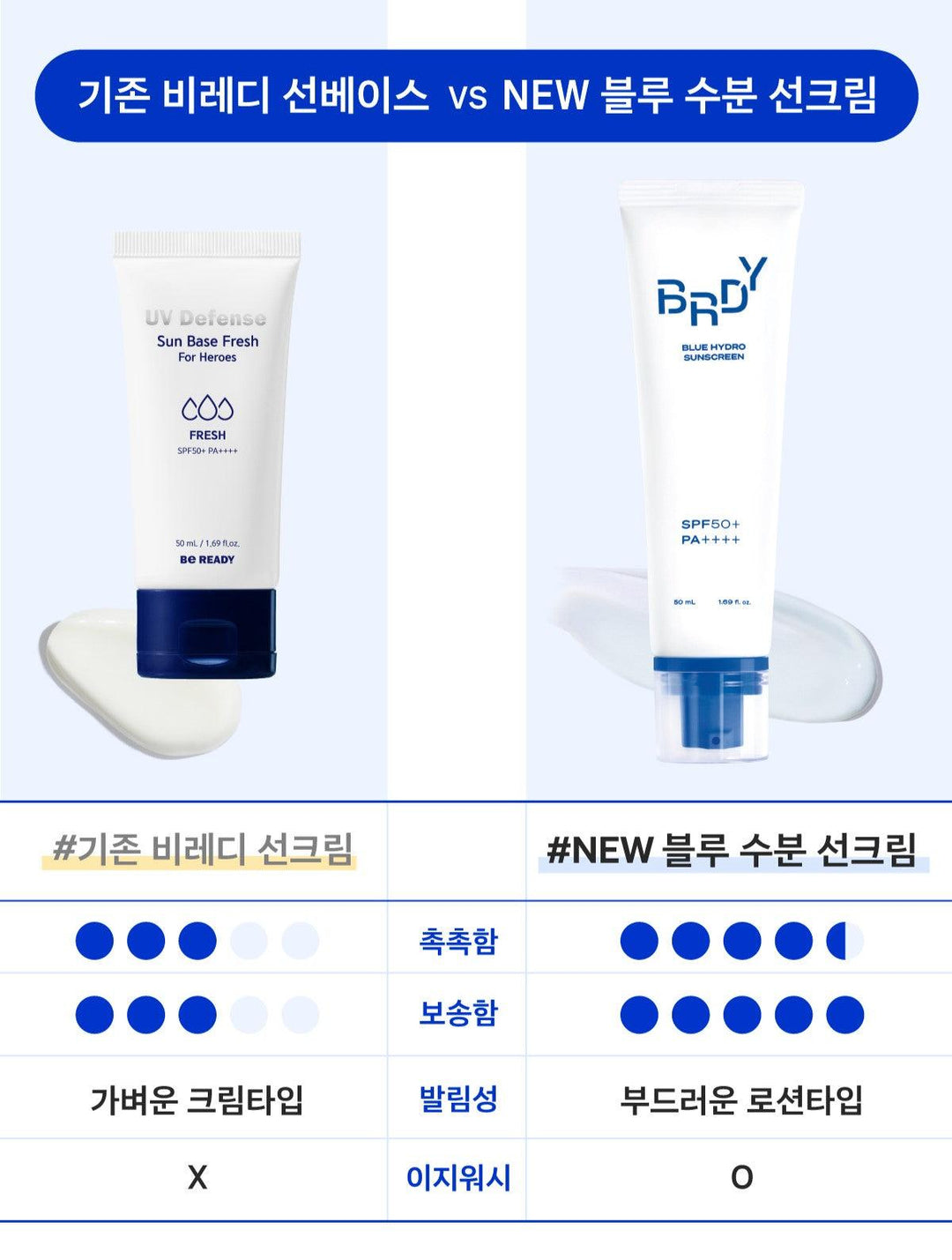 Kem Chống Nắng Be Ready Blue Hydro Sunscreen - Kallos Vietnam