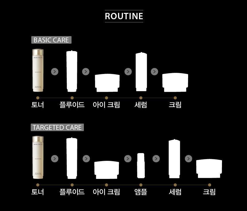 Nước Hoa Hồng Amore Pacific Time Response Skin Reserve Toner - Kallos Vietnam