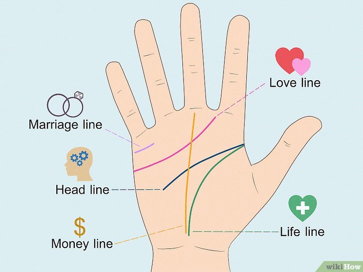Đường tình duyên: Xem bói chỉ tay và Hoá giải nghiệp xấu - Kallos Vietnam