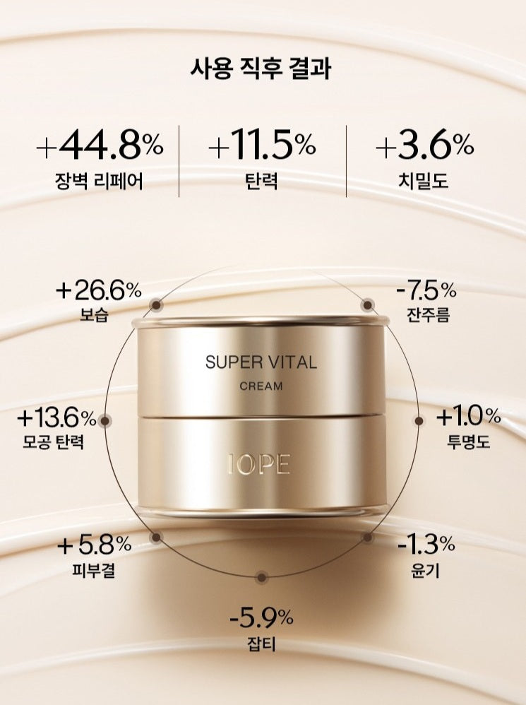 Bộ Dưỡng Da IOPE Super Vital Signature Set-Kallos