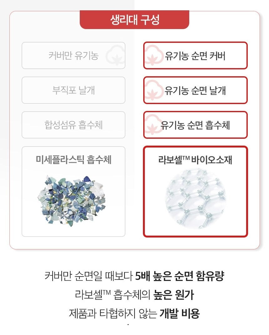 Băng Vệ Sinh INERTIA The Prism Organic Sanitary Pads #28 cm