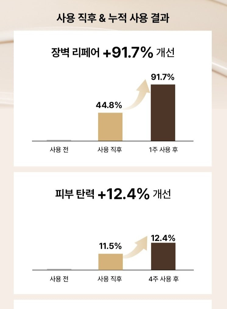 Bộ Dưỡng Da IOPE Super Vital Signature Set