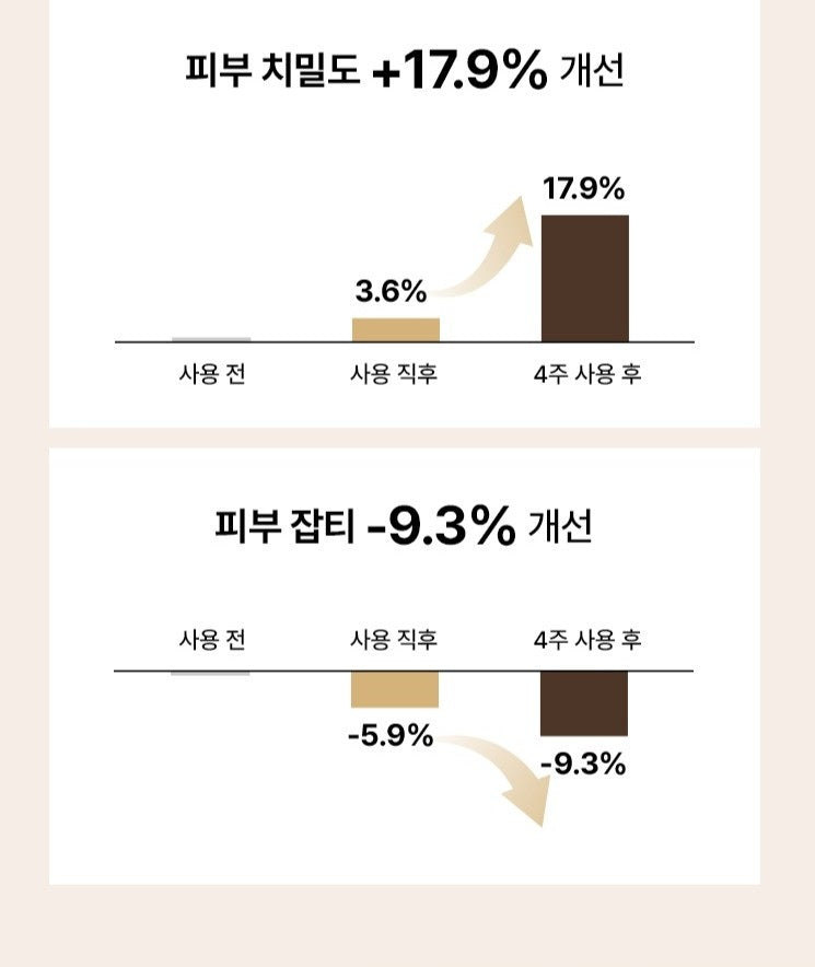 Bộ Dưỡng Da IOPE Super Vital Signature Set
