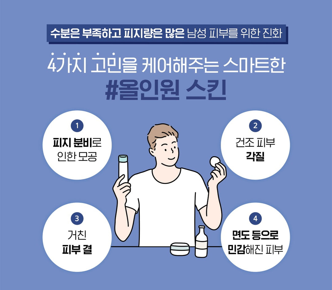 Sữa Dưỡng LANEIGE Homme Cream Skin Refiner All In One