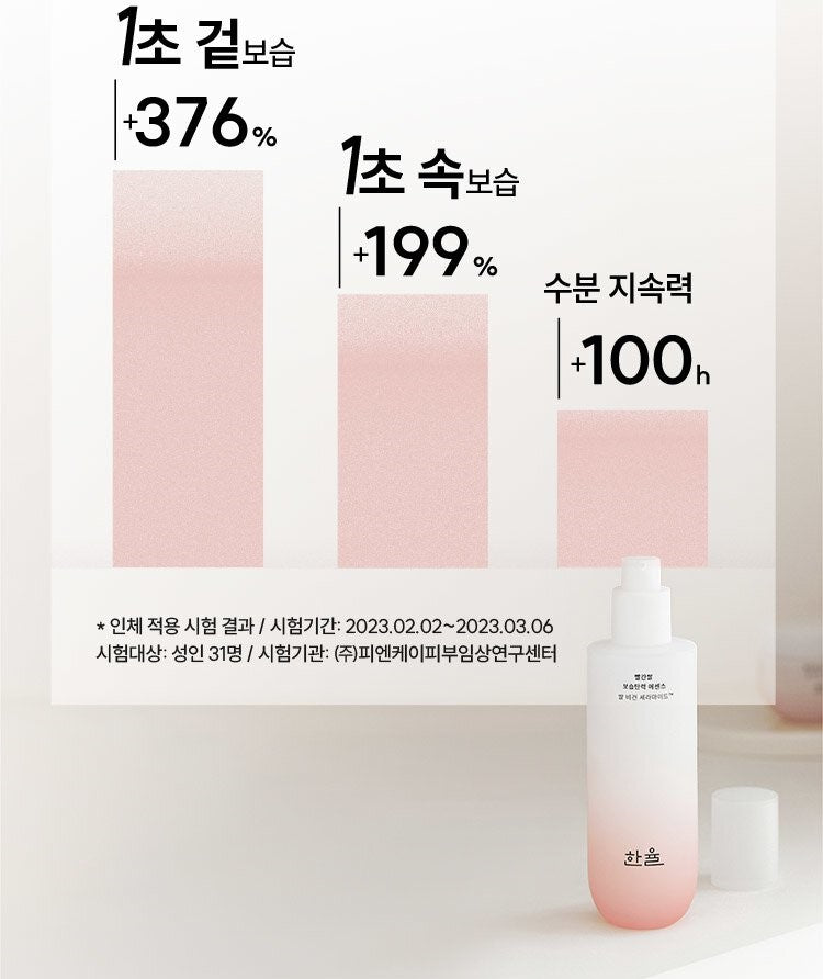 Bộ Dưỡng Da Hanyul Red Rice Moisture Firming Set - Kallos Vietnam