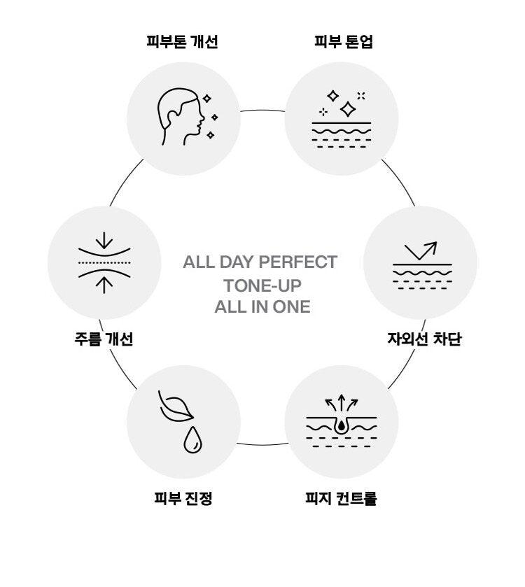 Tinh Chất IOPE Men All Day Perfect Tone-Up All In One - Kallos Vietnam