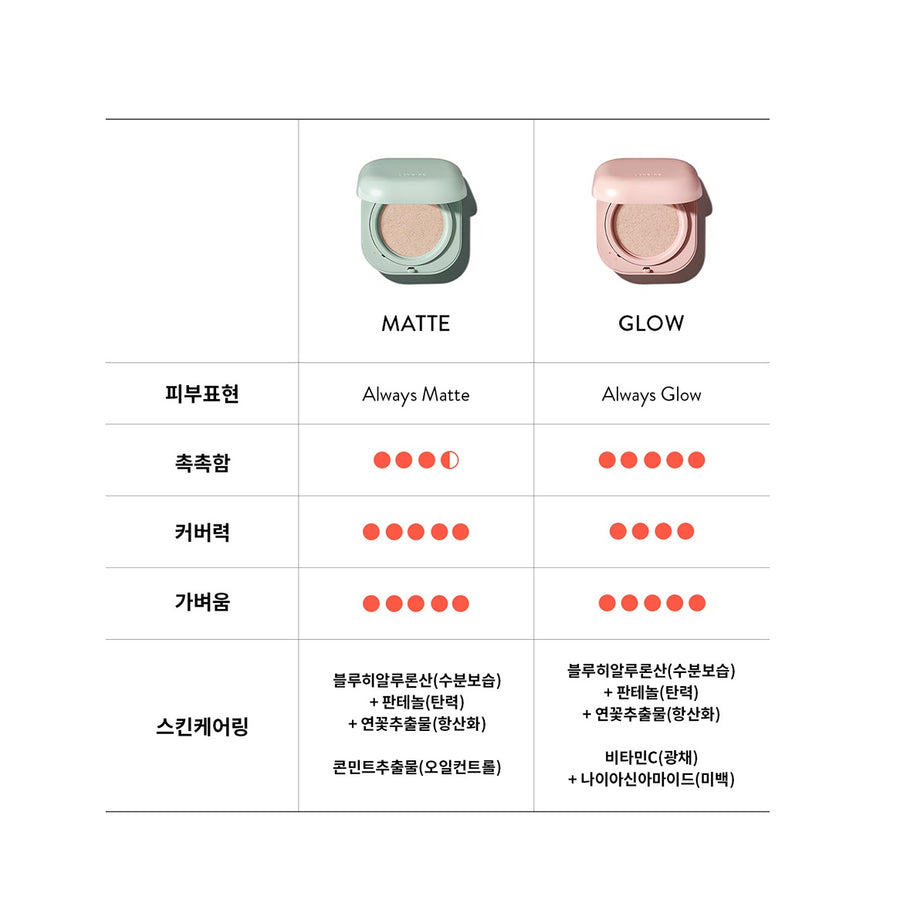 Phấn Nước Laneige Neo Dot Cushion Glow - Kallos Vietnam