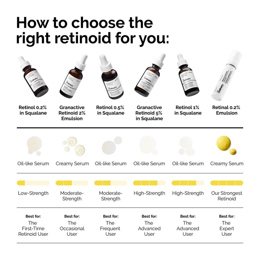 Sữa Dưỡng The Ordinary Retinal 0.2% Emulsion