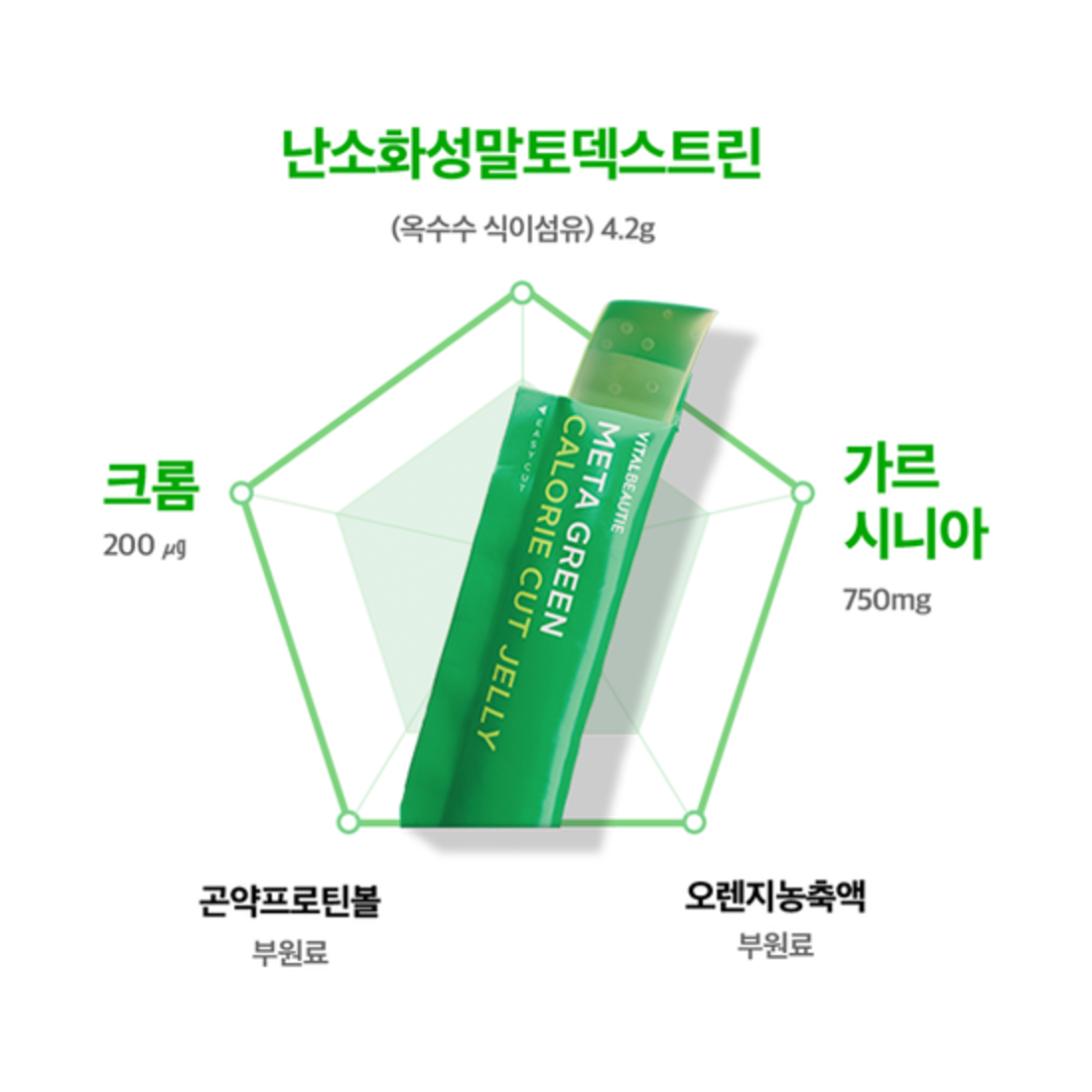 Thạch Giảm Cân Vital Beautie Meta Green Calorie Cut Jelly - Kallos Vietnam