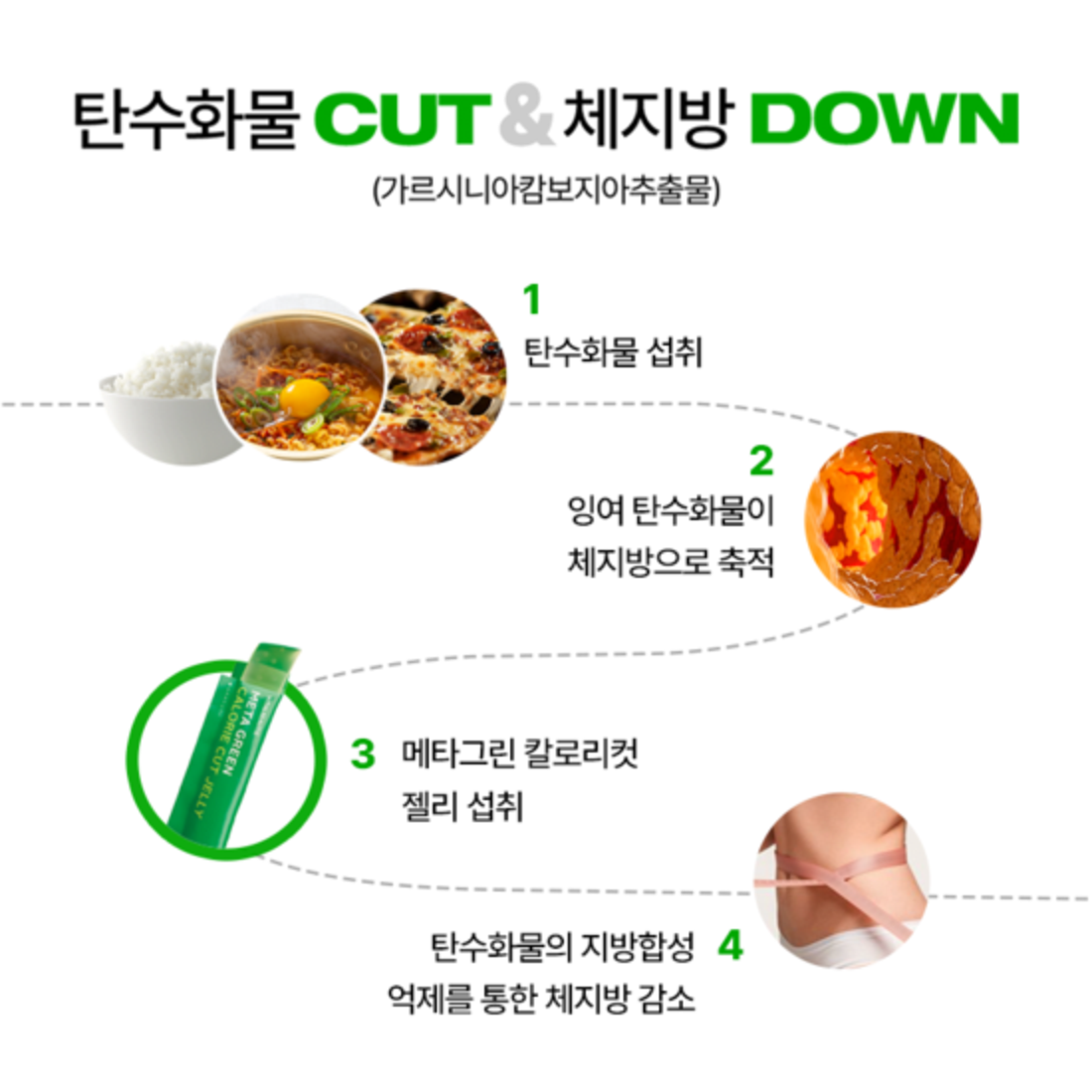 Thạch Giảm Cân Vital Beautie Meta Green Calorie Cut Jelly - Kallos Vietnam
