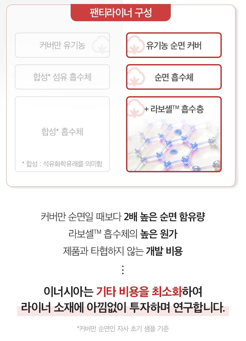 Băng Vệ Sinh Inertia The Prism Organic Daily Liners #17.8 cm