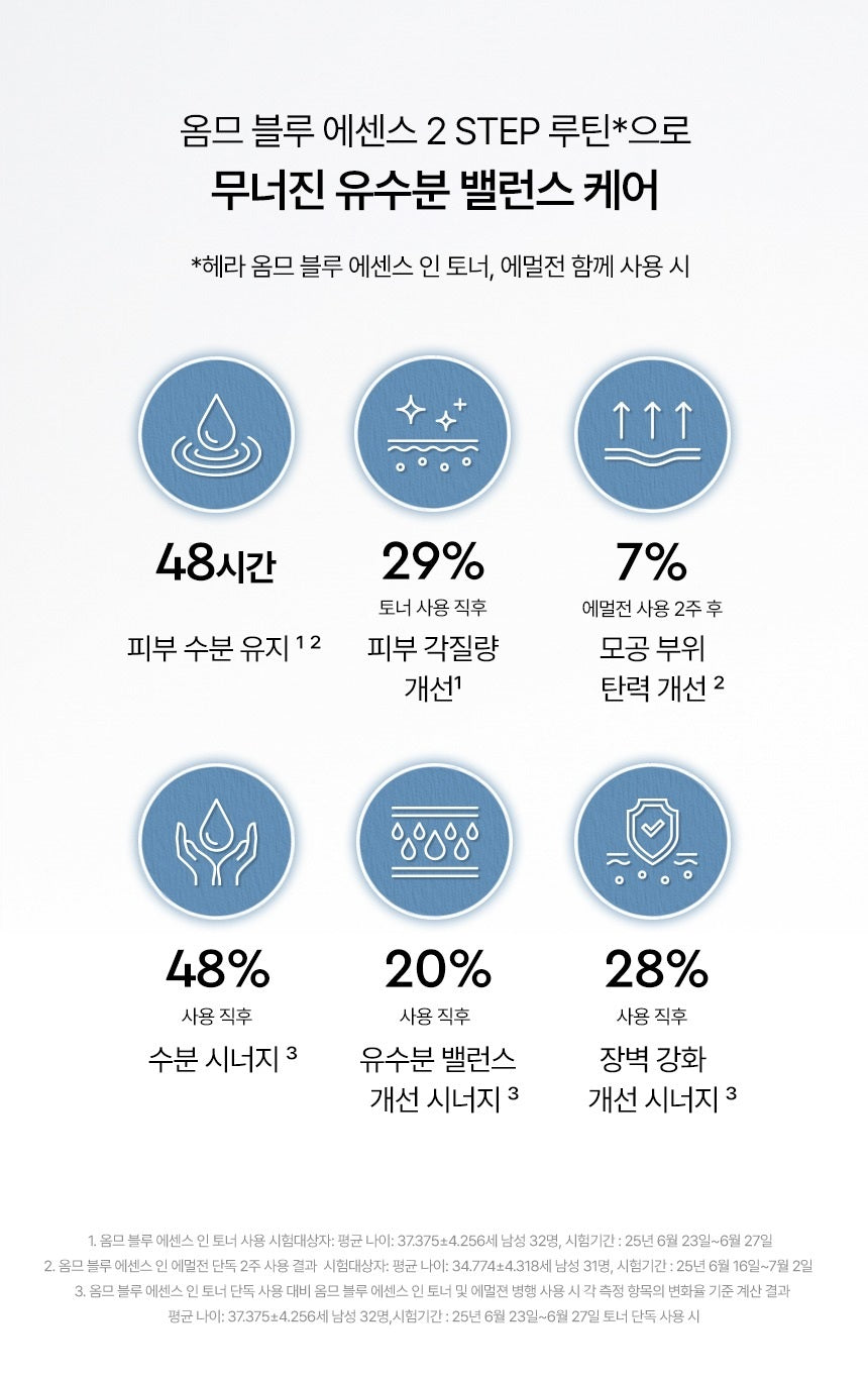 Bộ Dưỡng Da HERA Homme Blue Essence Set