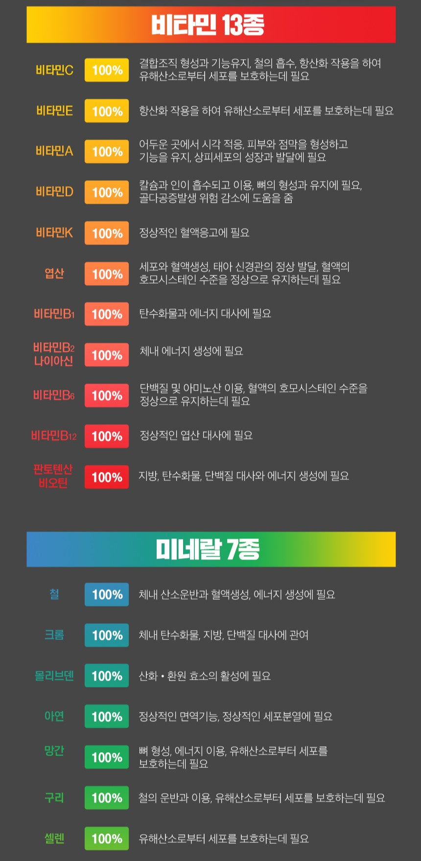 Bộ RONIEWELL Immunity Enhancement (Red Propolis + Multi-Vitamin 20)