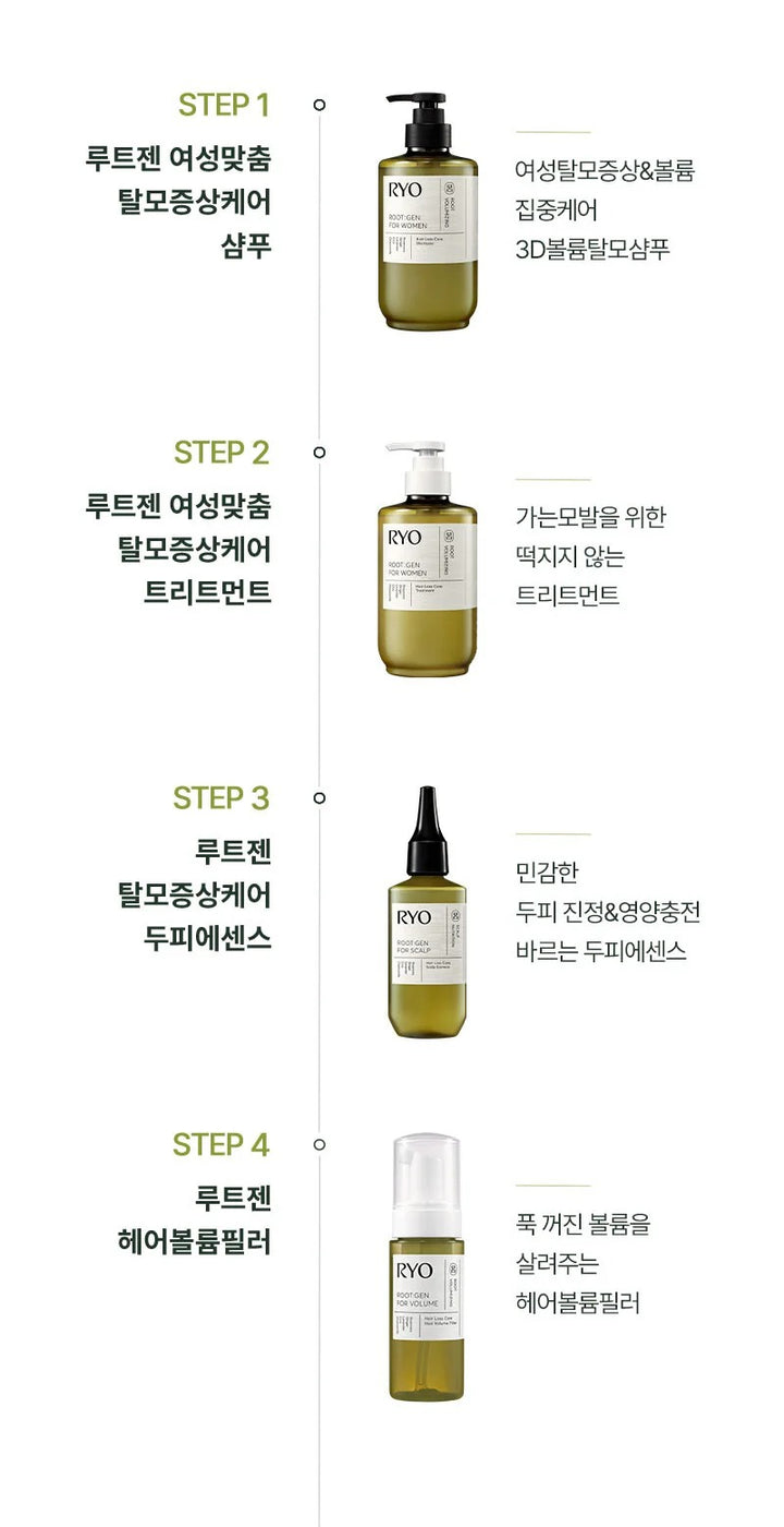 Bộ Quà Tặng RYO Root:Gen Hair Loss Care Mini Shampoo + Essence Set-Kallos