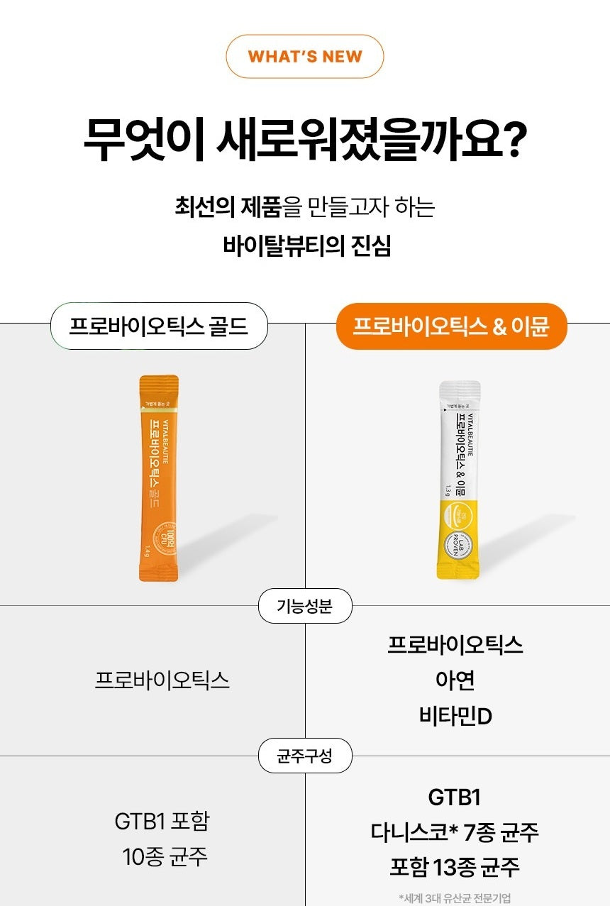 Bột Lợi Khuẩn Vital Beautie Probiotics & Immunity