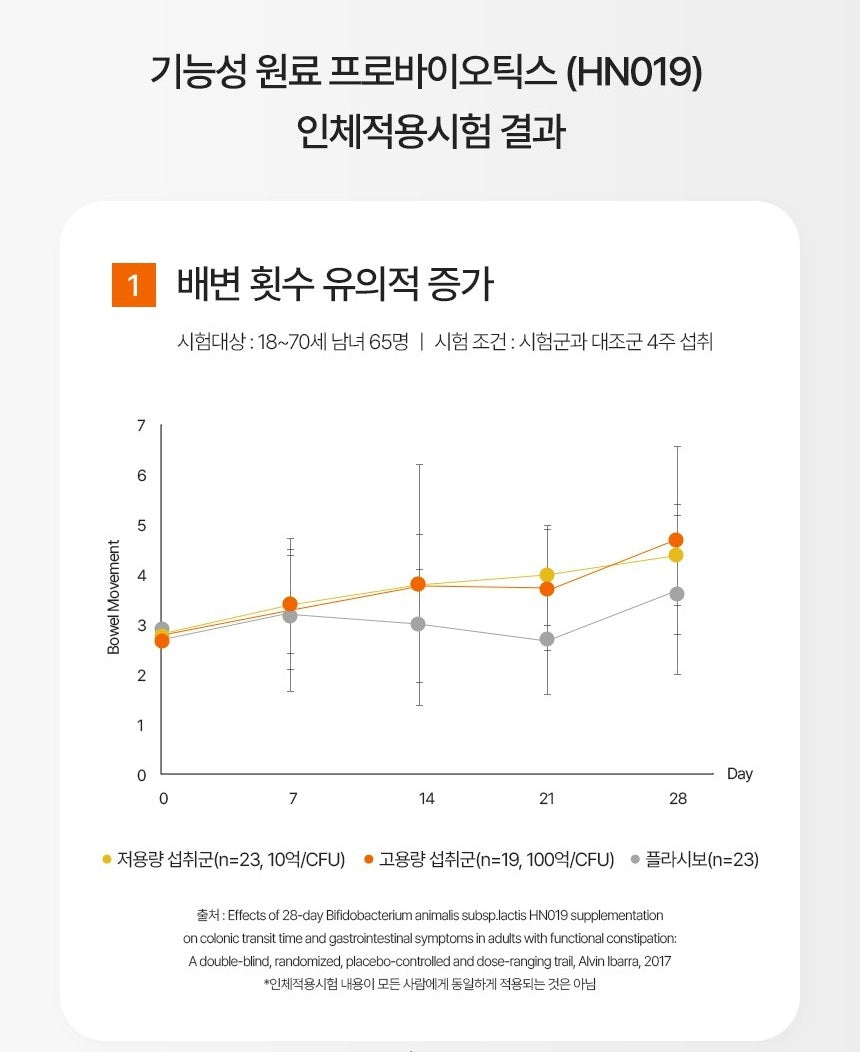 Bột Lợi Khuẩn Vital Beautie Probiotics & Immunity