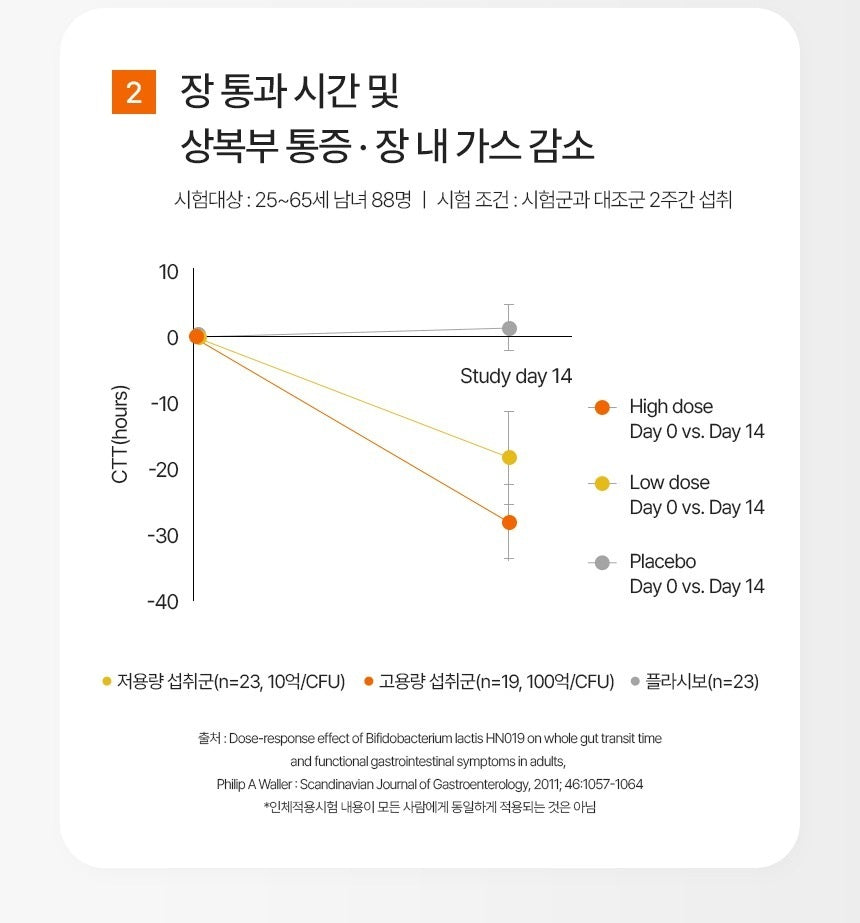 Bột Lợi Khuẩn Vital Beautie Probiotics & Immunity