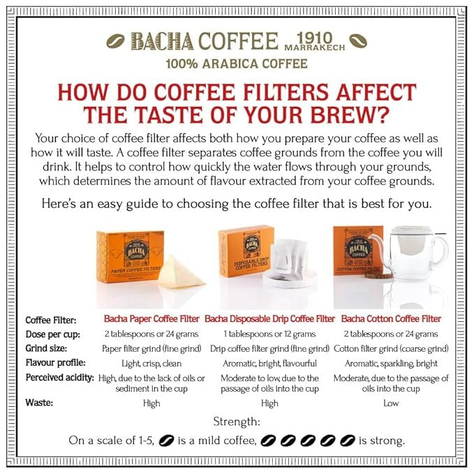 Cà Phê Bacha Nairobi Rain Coffee Whole Beans Nomad Collection-Kallos