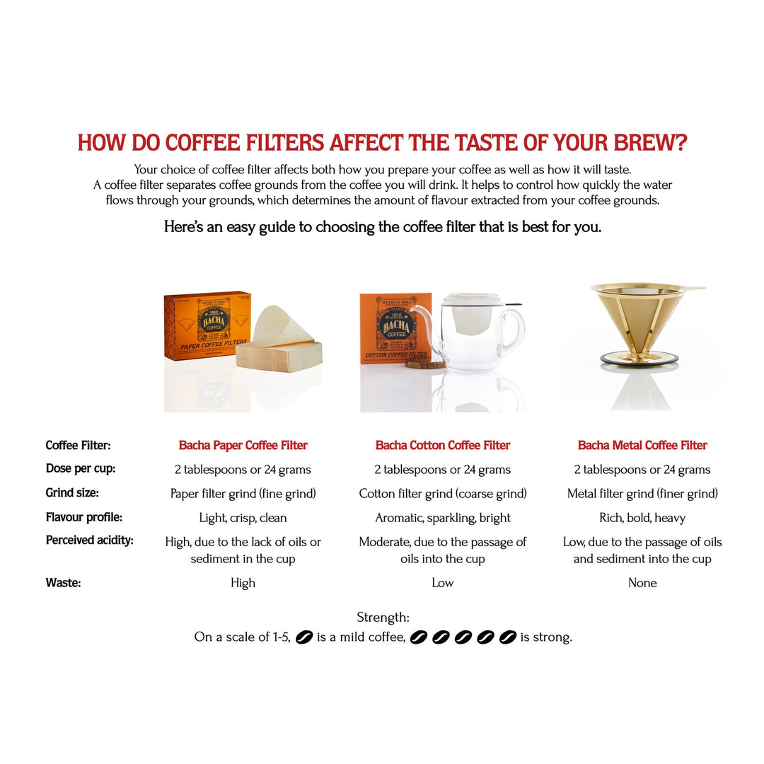 Cà Phê Bacha Red Orchid Decaffeinated Coffee Ground Beans