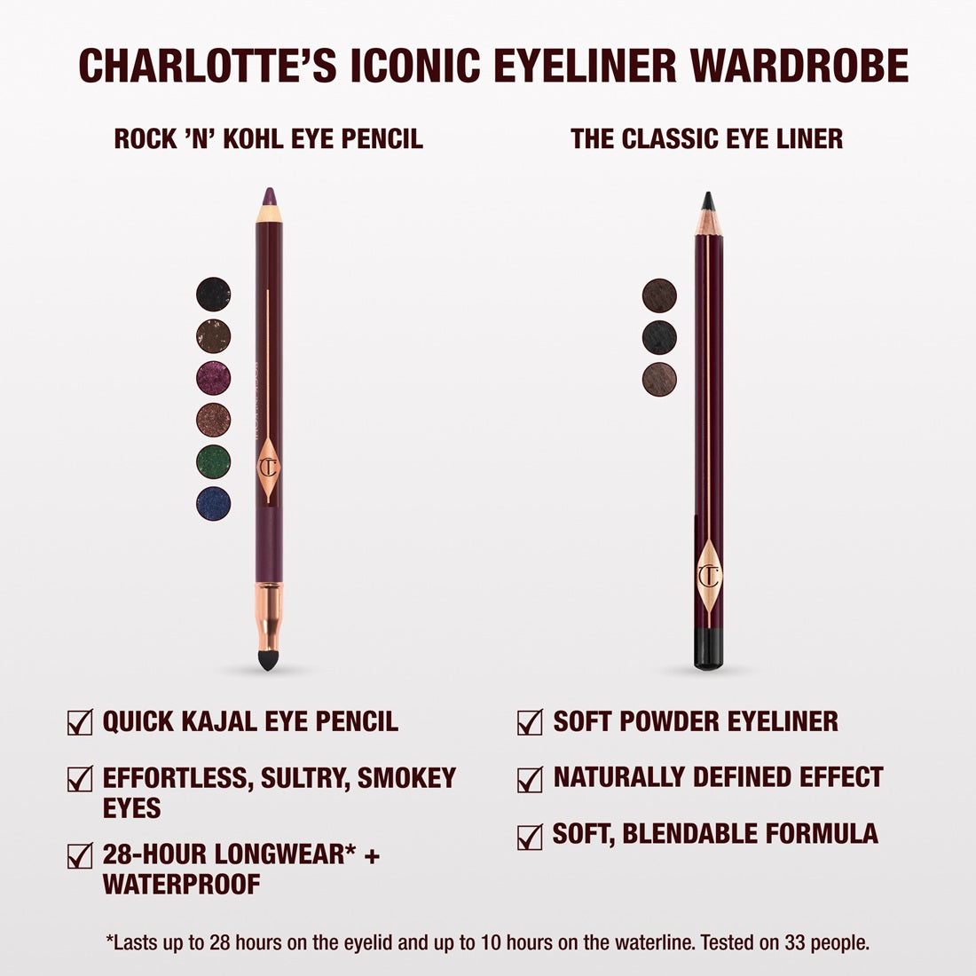 Chì Kẻ Mắt Charlotte Tilbury Rock 'N' Kohl #Barbarella Brown-Kallos
