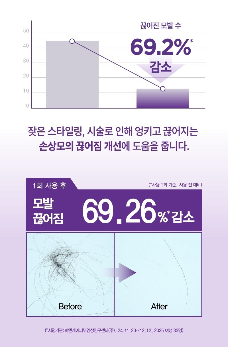 Dầu Gội Mise En Scene Salon10 Professional Cica Protein Shampoo