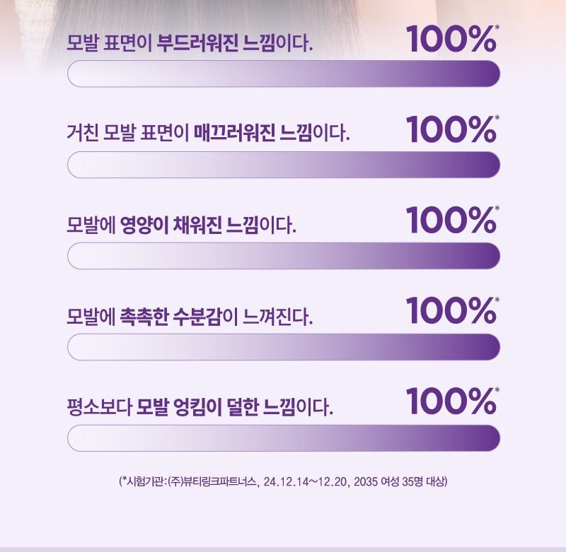 Dầu Gội Mise En Scene Salon10 Professional Cica Protein Shampoo