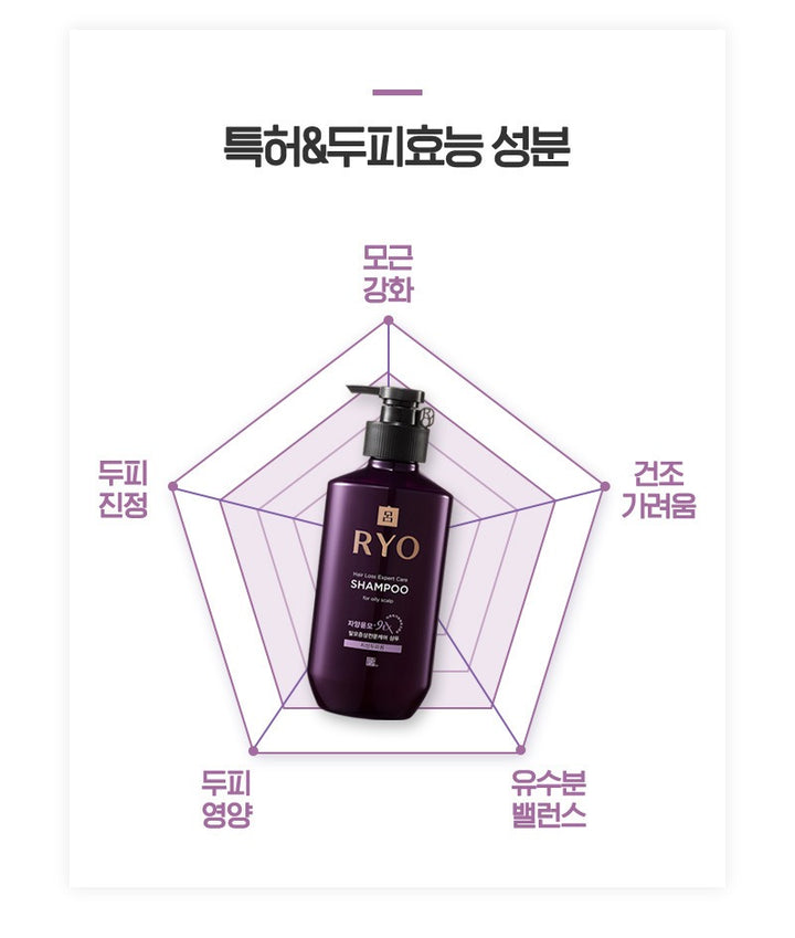 Dầu Gội RYO Hair Loss Expert Care Shampoo For Dry Scalp-Kallos