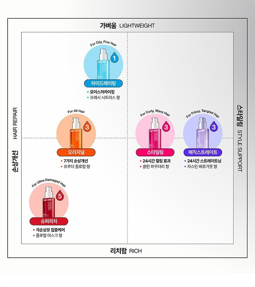 Dưỡng Tóc Mise En Scene Perfect Serum