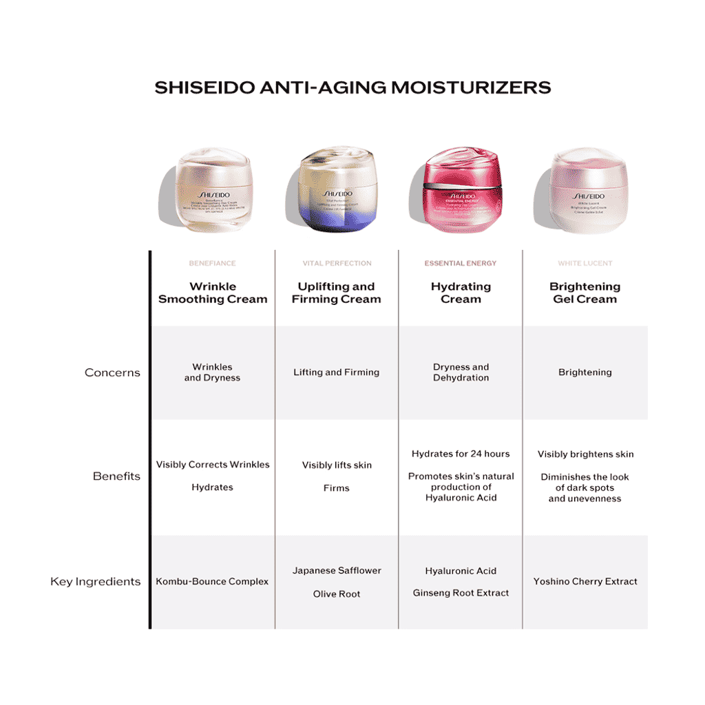 Gel Dưỡng SHISEIDO White Lucent Brightening Gel Cream - Kallos Vietnam