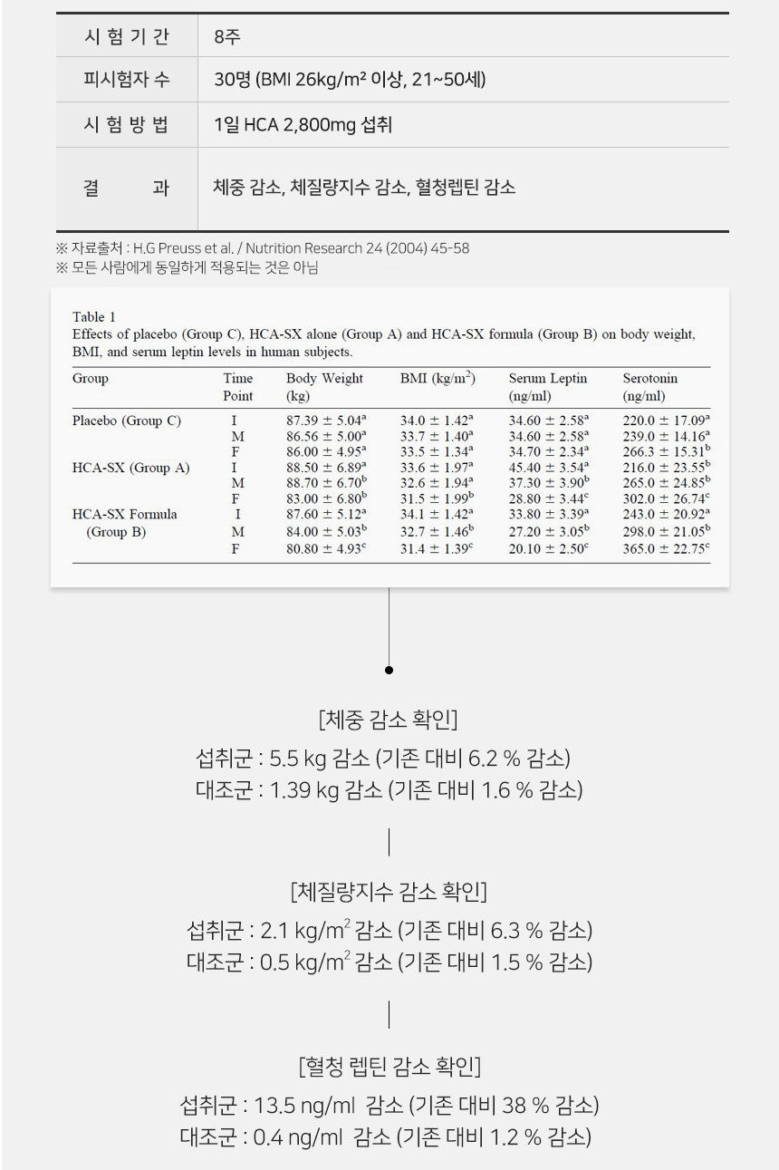 Gói BORYUNG Prebiotics Probiotics Diet Lactic Acid Bacteria #30 Sachets