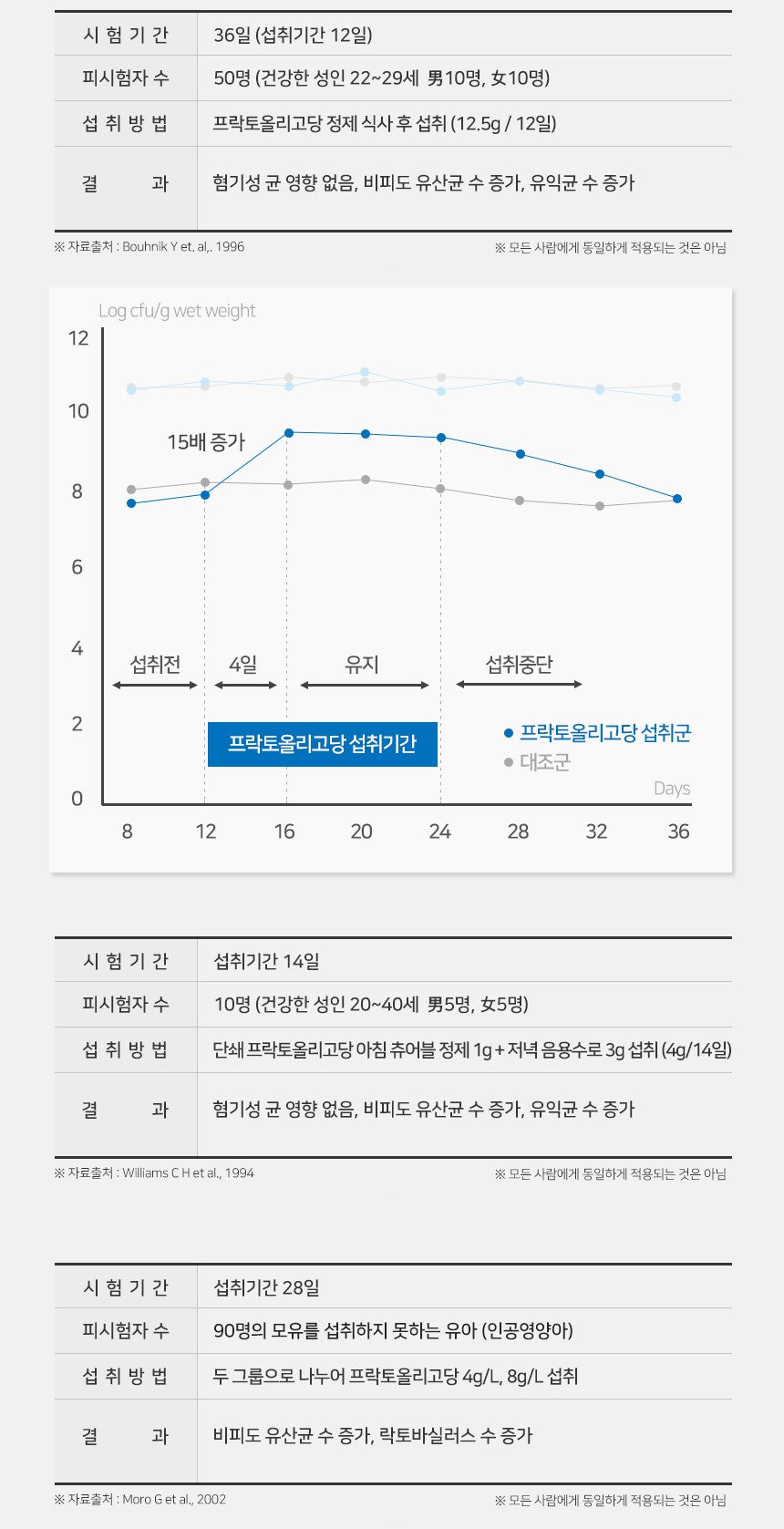 Gói BORYUNG Prebiotics Probiotics Lactic Acid Bacteria #30 Sachets