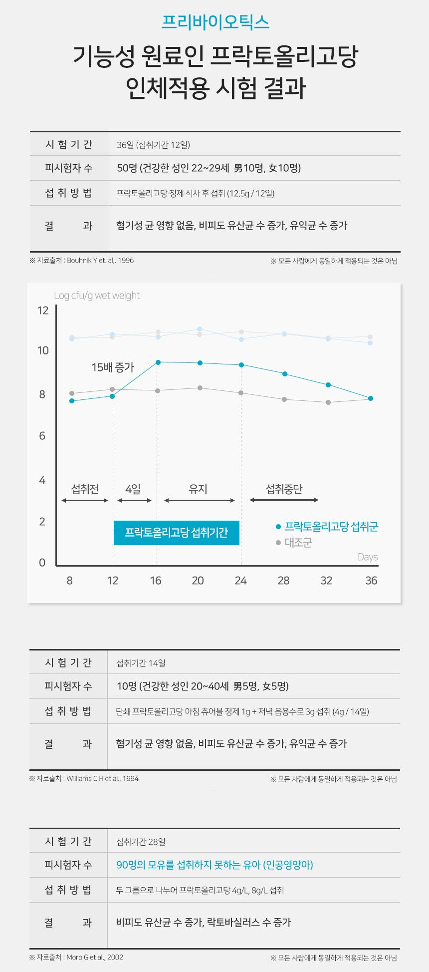 Gói Daewoong Life Science Synbiotic Lactic Acid Bacteria #30 Sachets
