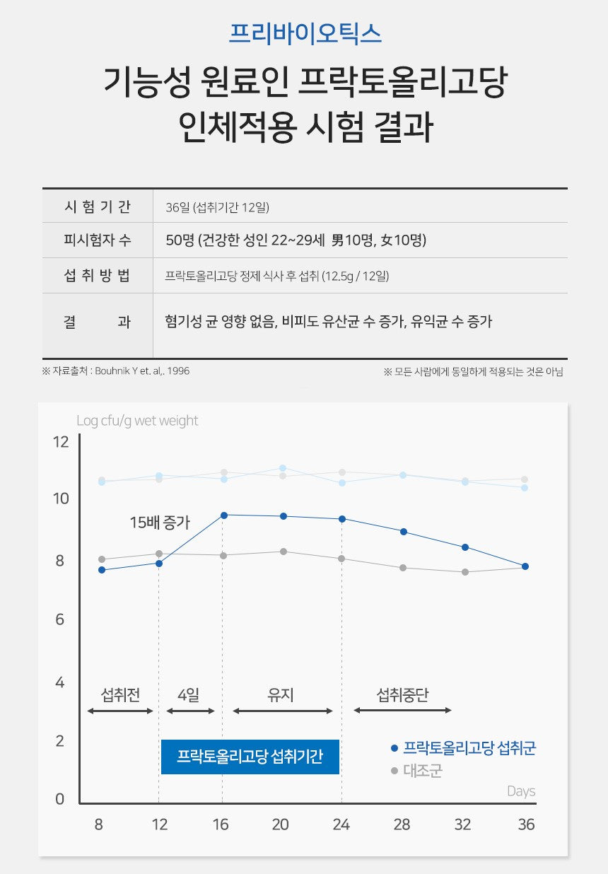 Gói JW Core Synbiotics Synbiotic Lactic Acid Bacteria #50 Sachets