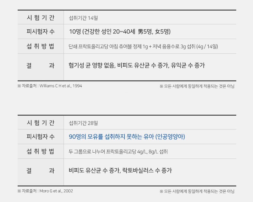 Gói JW Core Synbiotics Synbiotic Lactic Acid Bacteria #50 Sachets