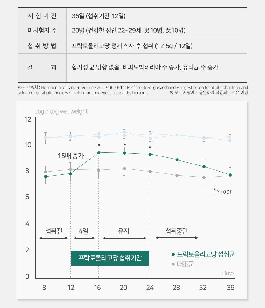 Gói JW First Prebiotics Probiotics L.Rhamnosus GG #30 Sachets