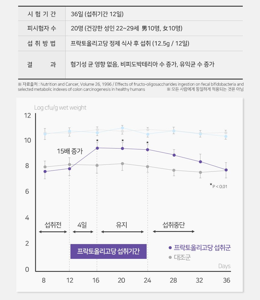 Gói JW New First Biotics Synbiotic 10 Billion Lactic Acid Bacteria #30 Sachets