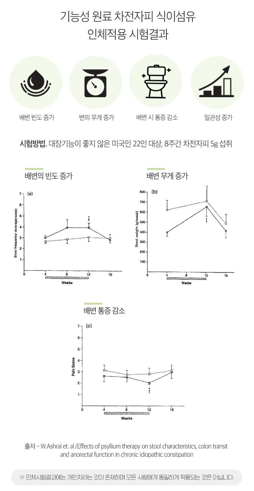 Gói ORONIEWELL Psyllium Husk Dietary Fiber #30 Sachets