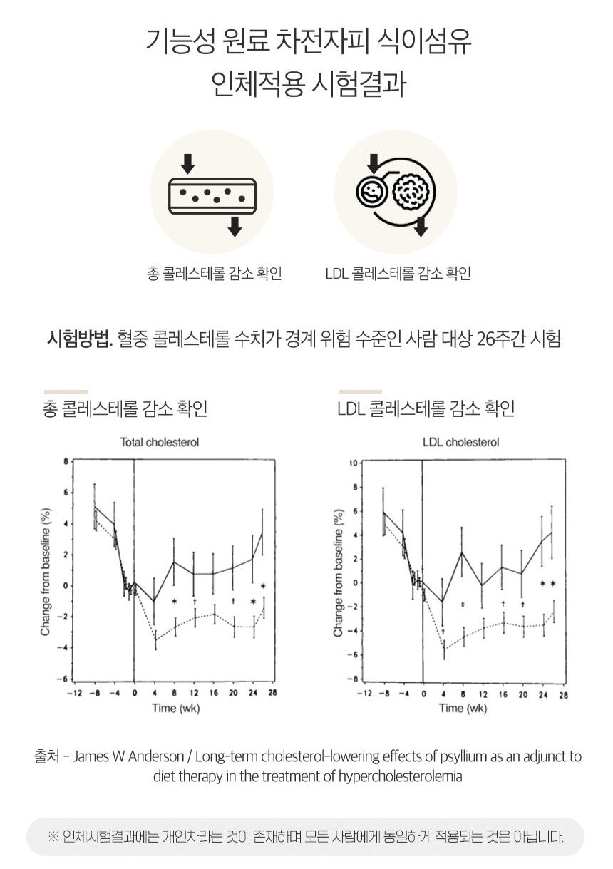 Gói ORONIEWELL Psyllium Husk Dietary Fiber #30 Sachets