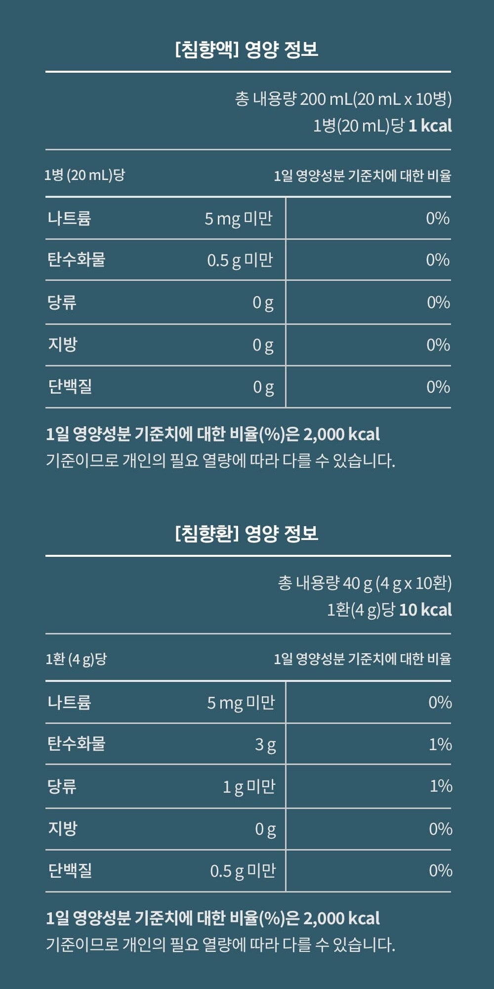Hồng Sâm KGC Jung Kwan Jang Gi: Darim Chimhyang Set-Kallos