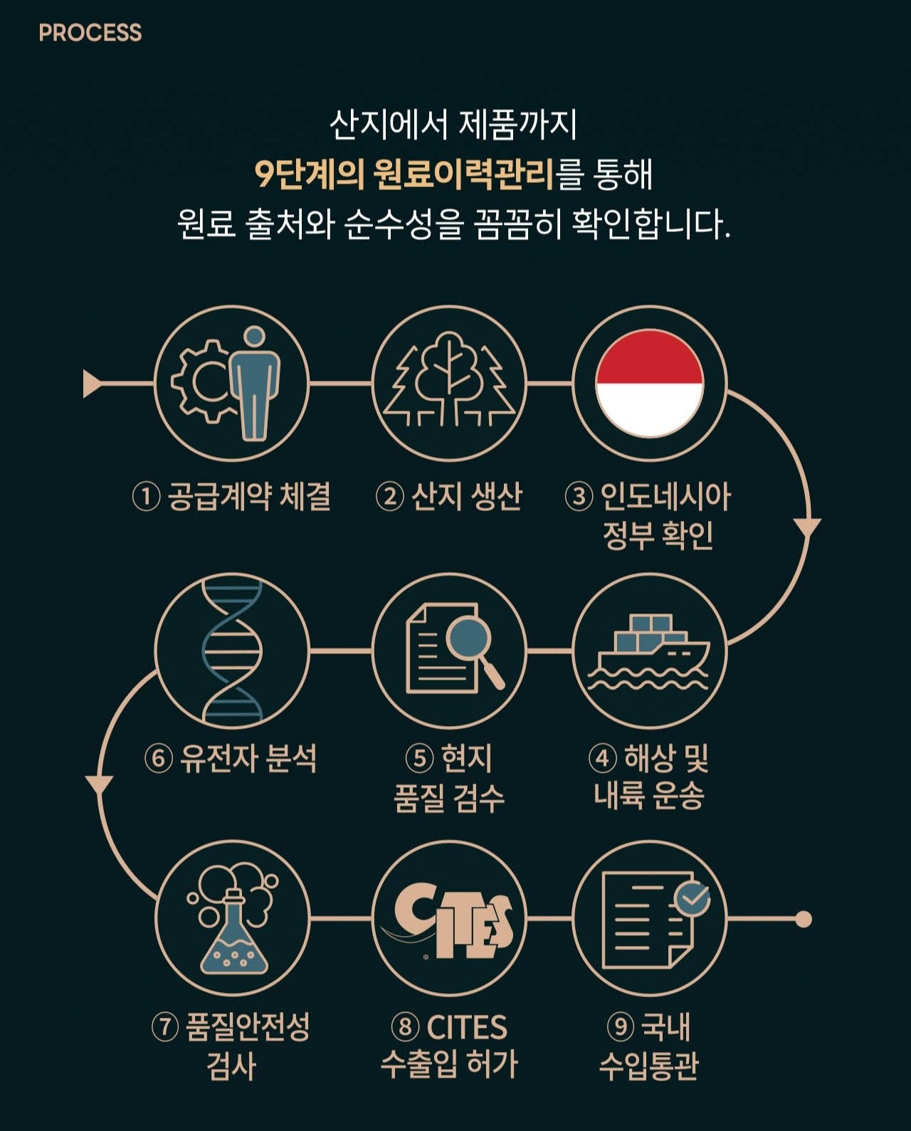 Hồng Sâm KGC Jung Kwan Jang Gidarim Agarwood Pill #30 Pills - Kallos Vietnam