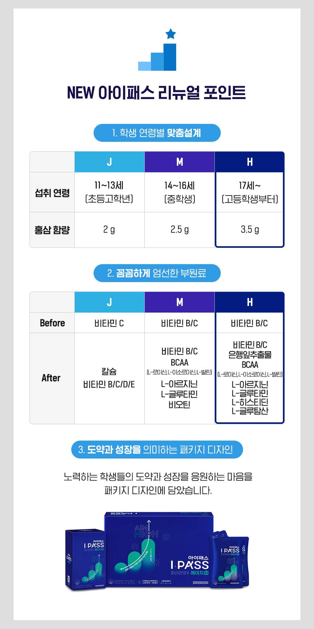 Hồng Sâm KGC Jung Kwan Jang I-Pass H Student Tonic #30 Days-Kallos